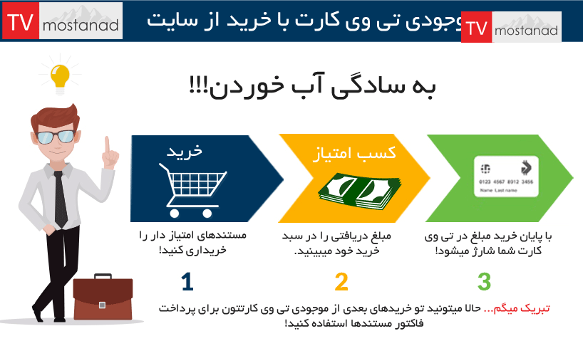 افزایش موجودی تی وی کارت با خرید از سایت