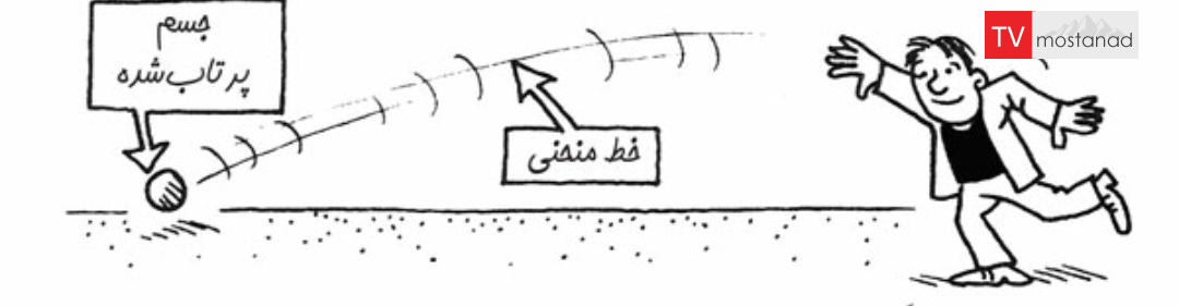 جسم پرتاب شده