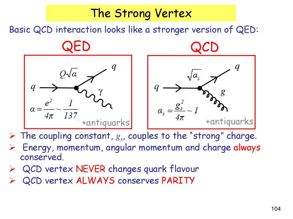 QED+QCD+The+Strong+Vertex+g+g