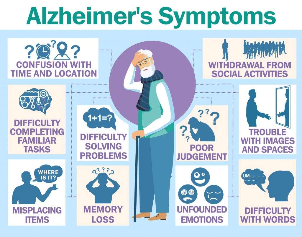 الزایمر چیست؟ آشنایی با مراحل ابتدایی و خفیف بیماری آلزایمر + فیلم مستند