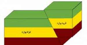 فرایندهای زمینساختی